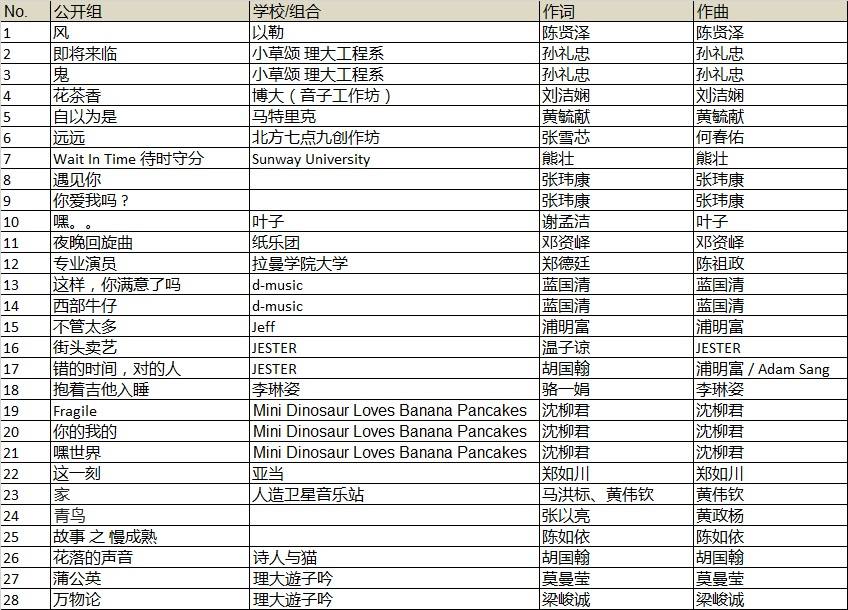 2015《金锋奖》半决赛入围名单(公开组)