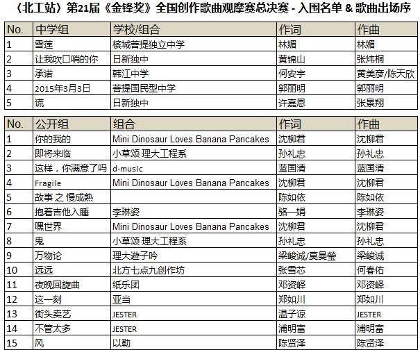 2015《金锋奖》总决赛入围名单